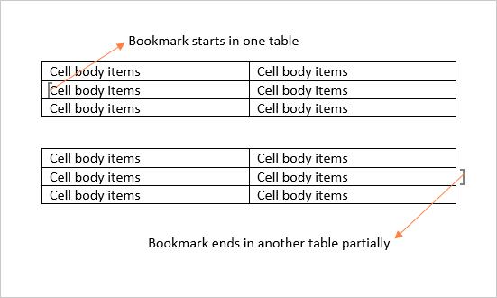 Bookmark start and end present in different tables