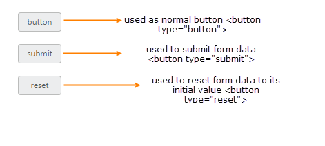Button-Type_img1
