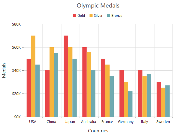 js axis format labels chart Axis Chart