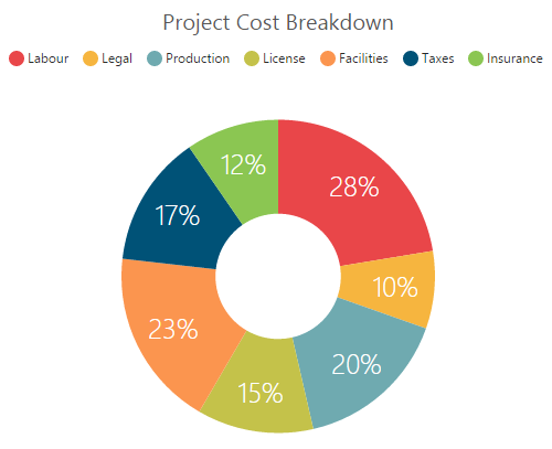 Chart Js Doughnut Chart Example