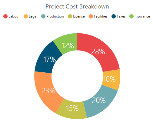 Chart Js Pie Example In Jsfiddle