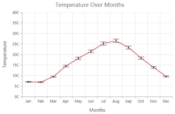 Chart Js Standard Deviation