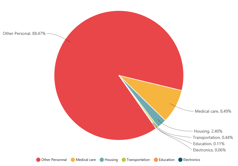 Js Pie Chart With Labels