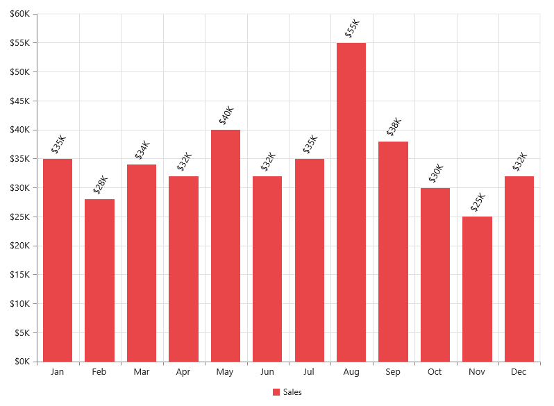 Data Chart Js