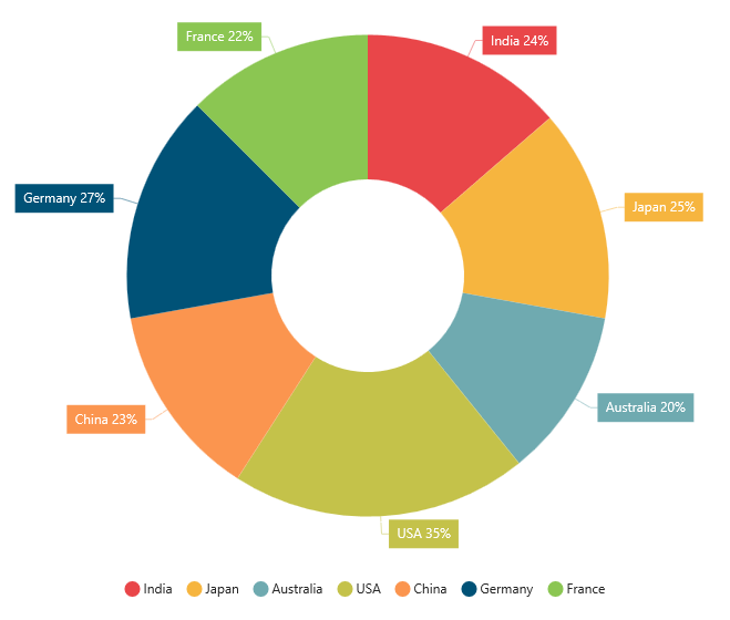 Chart Js Doughnut Chart Example