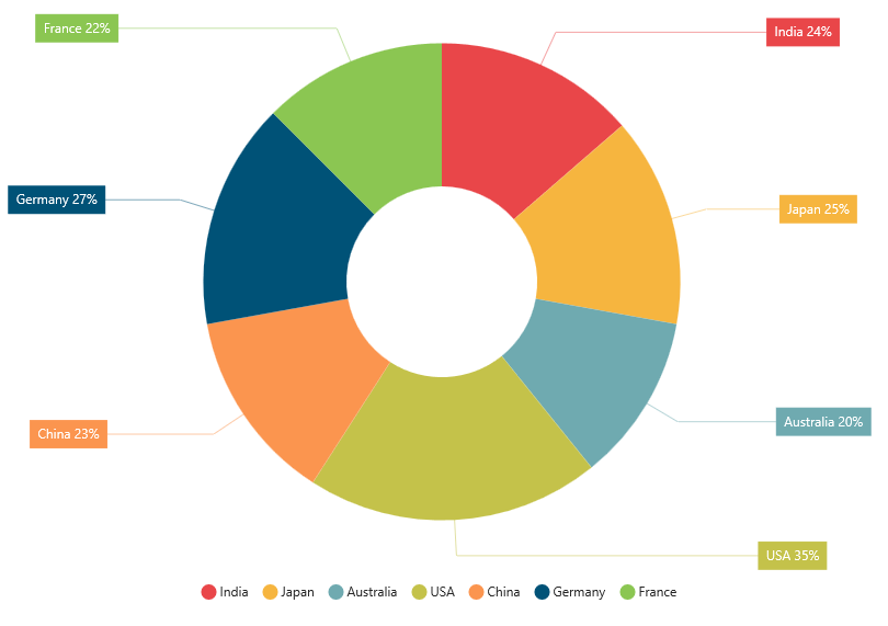 Js Pie Chart With Labels