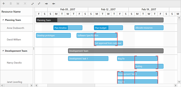 Syncfusion Gantt Chart