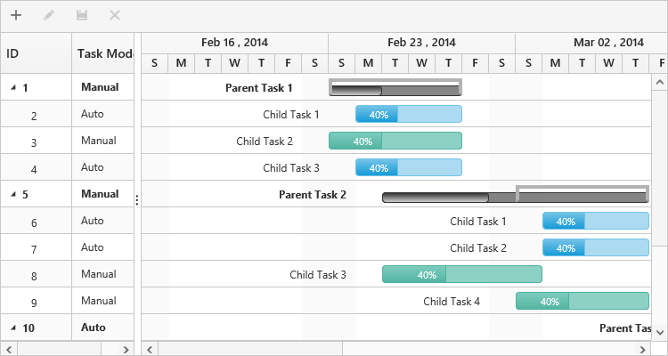 Task-Scheduling-modes_img1