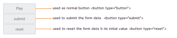 Button-types_img1
