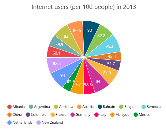 Chart Js Legend Size