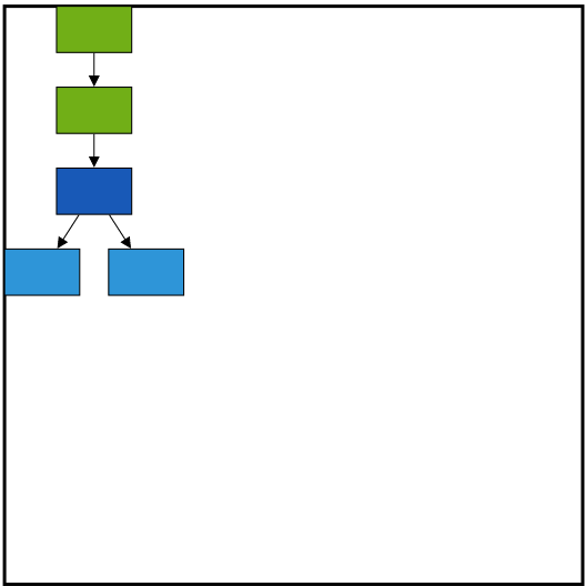 Symmetric Layout Alignment