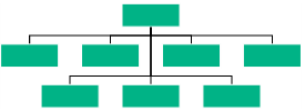 Horizontal orientation in left balanced the parent