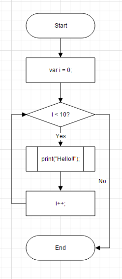 flow chart diagram