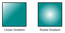 Gradient for the nodes