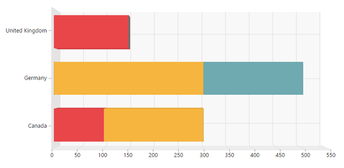 JavaScript stacking bar chart control rendered in 3D
