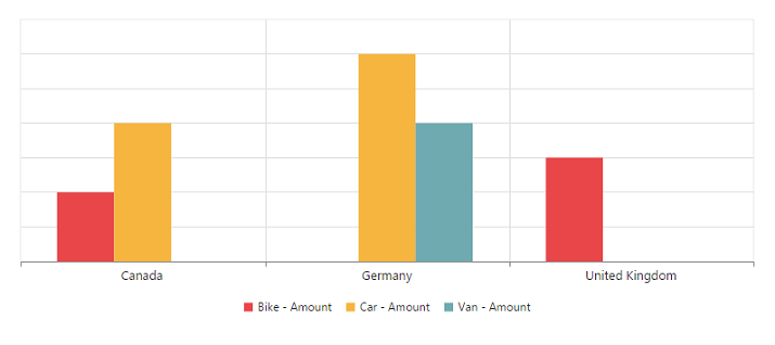 Axis visibility in JavaScript pivot chart control