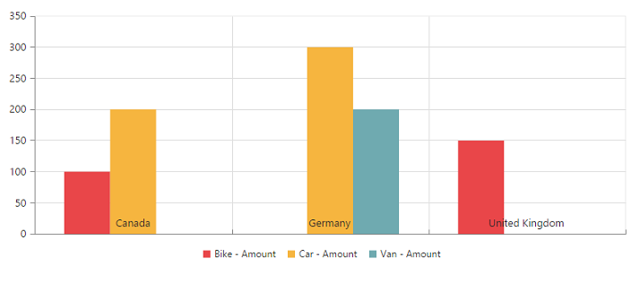 Label and tick positioning in JavaScript pivot chart control