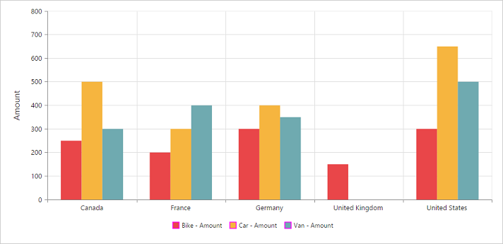 Size and border of legend in JavaScript pivot chart control