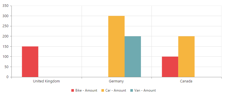 Sorting support in JavaScript pivot chart control
