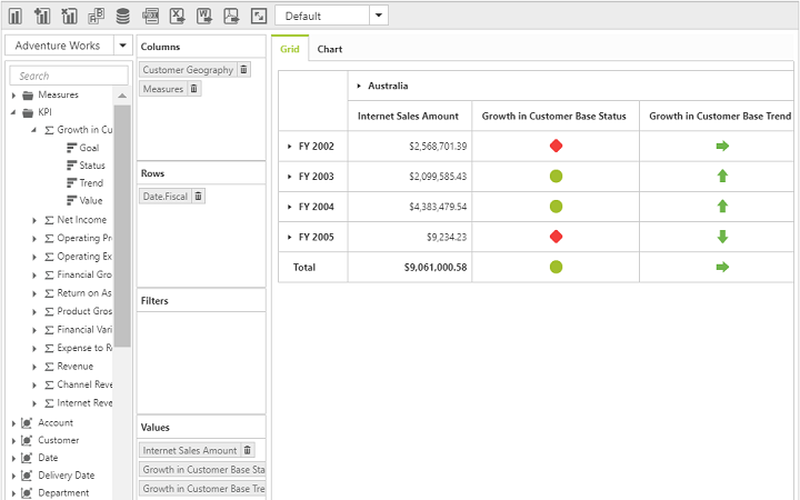 KPI in JavaScript pivot client with OLAP client mode