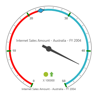 Ticks in JavaScript pivot gauge control