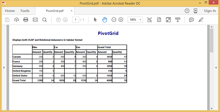 PDF exporting in JavaScript pivot grid control