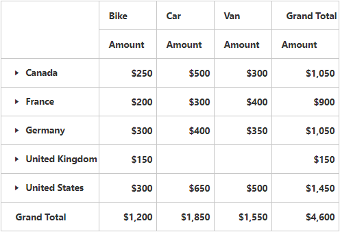 Format string support in JavaScript pivot grid contrtol