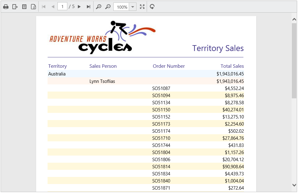 Territory Sales SSRS Report Server report preview in Report Viewer