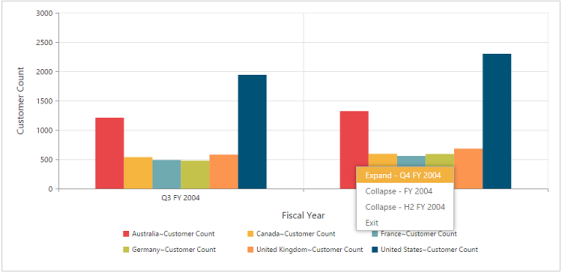 Drill down operation in JSP pivot chart control