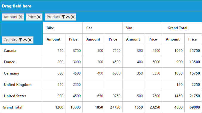JSP pivot grid control with user-defined field, aka calculated field