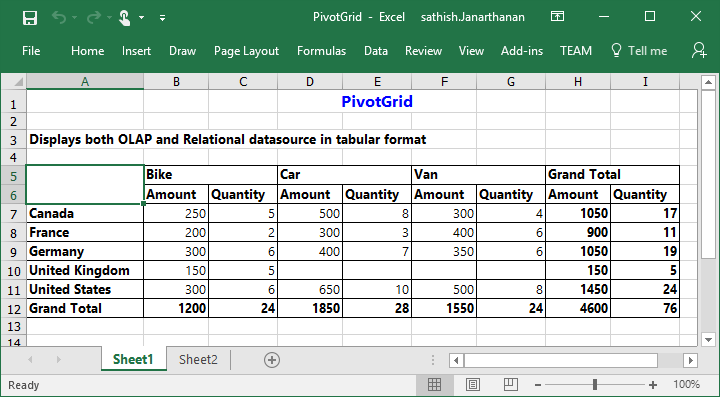 Excel exporting in JSP pivot grid control