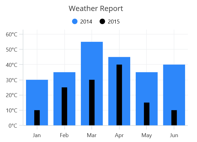 Visualize column overlapped in .NET MAUI Cartesian Chart