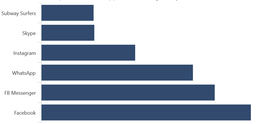 Bar chart type in .NET MAUI Cartesian Chart