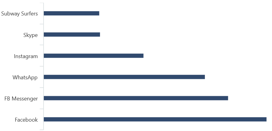 Bar segment spacing in .NET MAUI Cartesian Chart