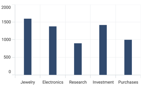 Column segment spacing in .NET MAUI Cartesian Chart