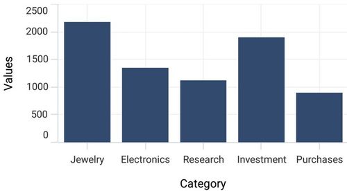 Title support for ChartAxis in MAUI Chart