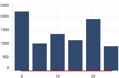 Padding support for axis line in WinUI