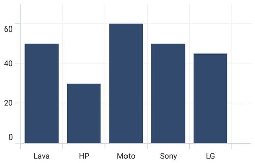 PlotOffsetEnd support in MAUI Chart