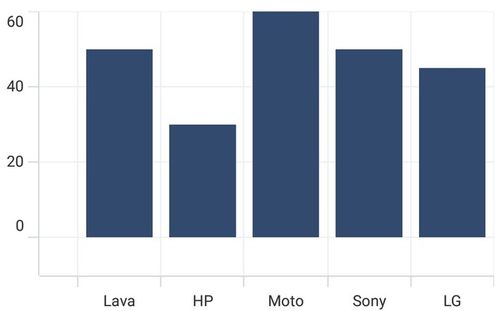 PlotOffsetStart support in MAUI Chart