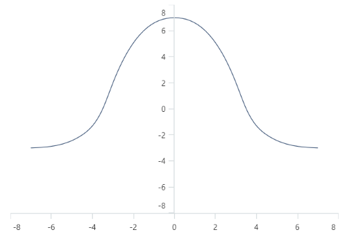 RenderNextToCrossingValue support in .NET MAUI Cartesian Chart