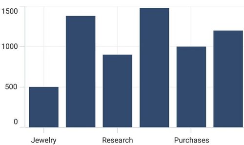 CategoryAxis interval support in .NET MAUI Cartesian Chart