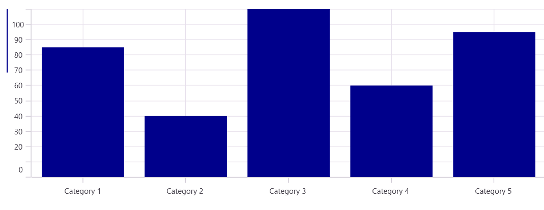 Maximum labels in .NET MAUI Cartesian Chart.