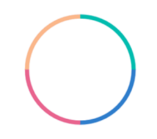 .NET MAUI Circular ProgressBar with range colors
