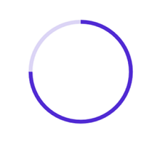 .NET MAUI Circular ProgressBar