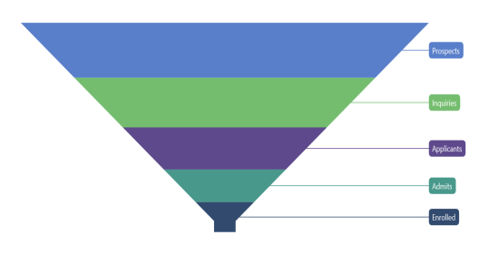 Data label for .NET MAUI Funnel chart
