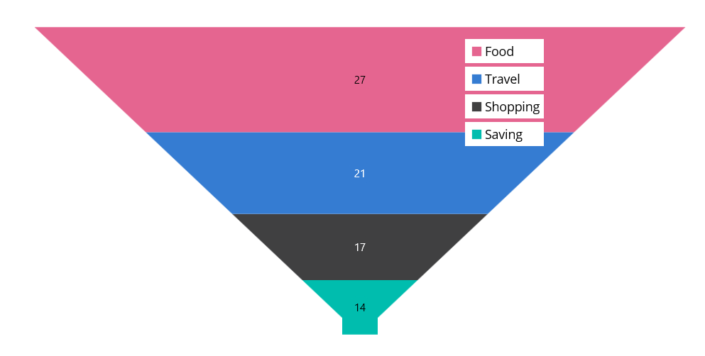 Floating Legend support in MAUI Funnel Chart