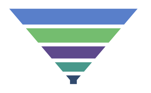 Segment spacing in MAUI Chart