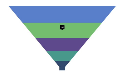 Tooltip in .NET MAUI Chart control | Syncfusion