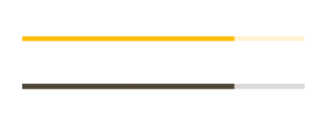 .NET MAUI Linear ProgressBar with customized colors