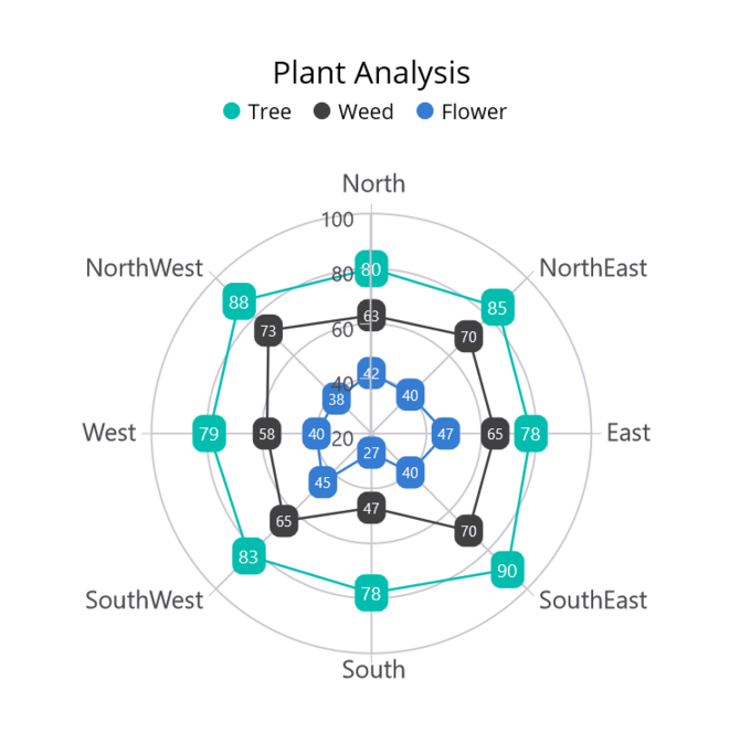 Getting started for .NET MAUI Chart